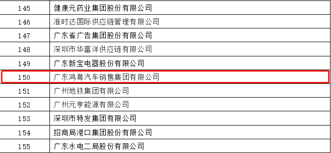 开门红丨星空官方网页版-星空(中国)荣登广东企业500强等三大榜单(图2)