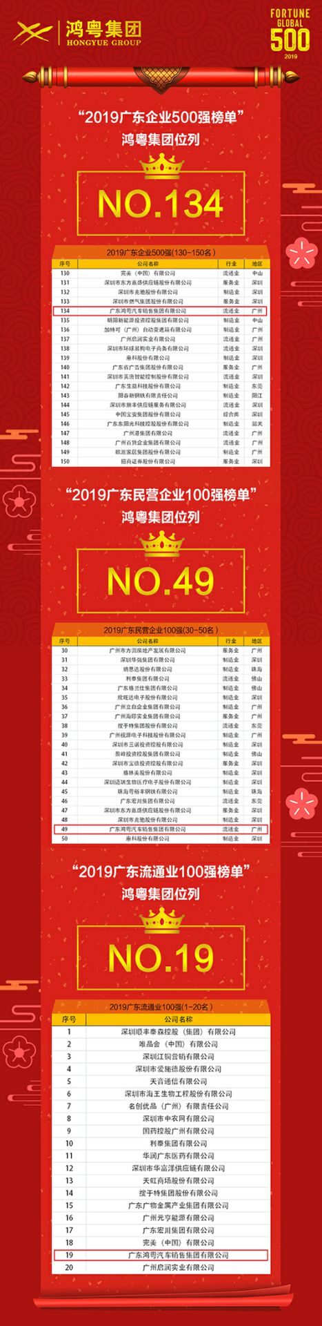 喜讯!星空官方网页版-星空(中国)上榜广东企业500强等三大榜单(图4) 喜讯!星空官方网页版-星空(中国)上榜广东企业500强等三大榜单(图4)