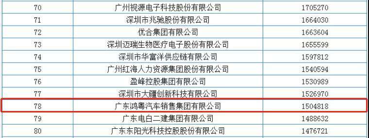 喜报丨星空官方网页版-星空(中国)荣获2020广东省民营企业百强(图2)
